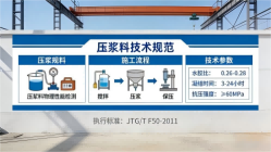 红山本地工厂讲解：说一遍公路压浆料和铁路压浆料的区别